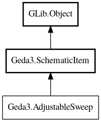 Object hierarchy for AdjustableSweep