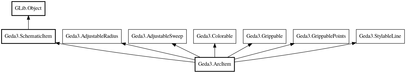 Object hierarchy for ArcItem