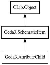 Object hierarchy for AttributeChild