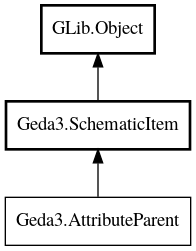 Object hierarchy for AttributeParent