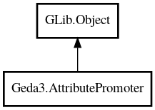 Object hierarchy for AttributePromoter