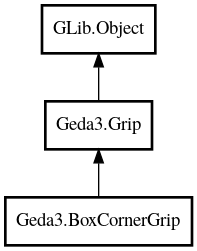 Object hierarchy for BoxCornerGrip