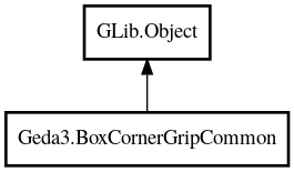 Object hierarchy for BoxCornerGripCommon