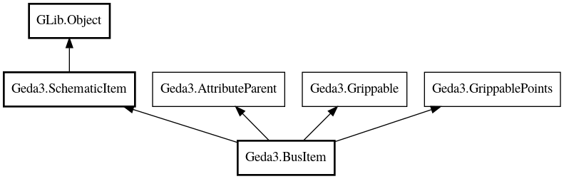 Object hierarchy for BusItem