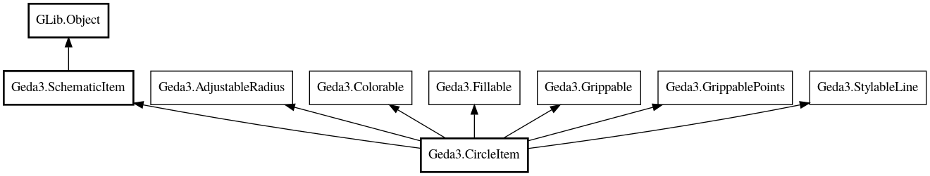 Object hierarchy for CircleItem