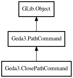 Object hierarchy for ClosePathCommand