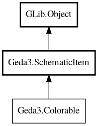 Object hierarchy for Colorable