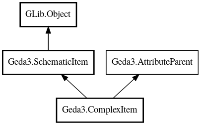 Object hierarchy for ComplexItem