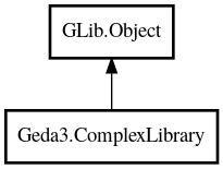 Object hierarchy for ComplexLibrary