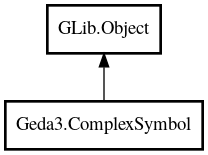 Object hierarchy for ComplexSymbol