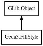 Object hierarchy for FillStyle