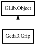 Object hierarchy for Grip