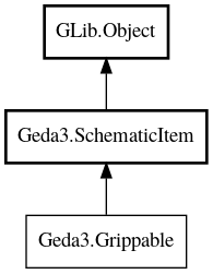 Object hierarchy for Grippable