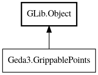 Object hierarchy for GrippablePoints