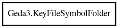 Object hierarchy for KeyFileSymbolFolder