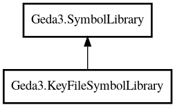 Object hierarchy for KeyFileSymbolLibrary