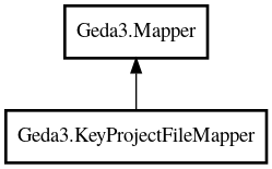 Object hierarchy for KeyProjectFileMapper