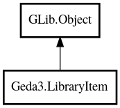 Object hierarchy for LibraryItem