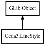 Object hierarchy for LineStyle