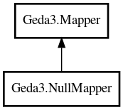 Object hierarchy for NullMapper