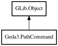 Object hierarchy for PathCommand