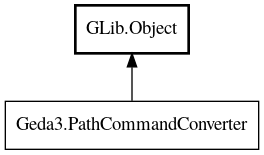 Object hierarchy for PathCommandConverter