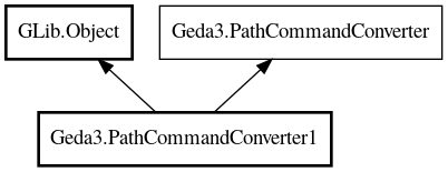 Object hierarchy for PathCommandConverter1