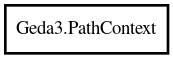 Object hierarchy for PathContext