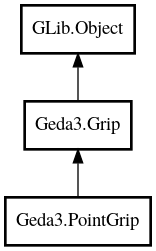 Object hierarchy for PointGrip