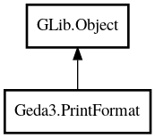 Object hierarchy for PrintFormat