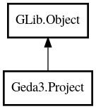 Object hierarchy for Project