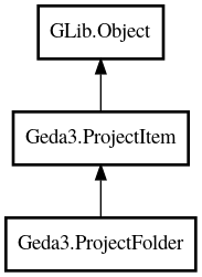 Object hierarchy for ProjectFolder