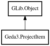 Object hierarchy for ProjectItem