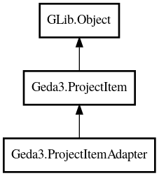 Object hierarchy for ProjectItemAdapter