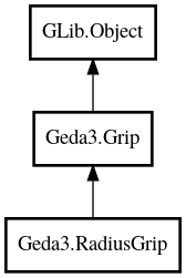 Object hierarchy for RadiusGrip