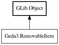 Object hierarchy for RemovableItem