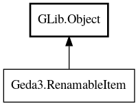 Object hierarchy for RenamableItem