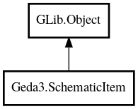 Object hierarchy for SchematicItem