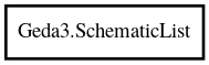 Object hierarchy for SchematicList