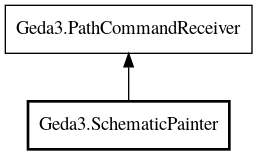 Object hierarchy for SchematicPainter