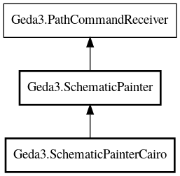 Object hierarchy for SchematicPainterCairo