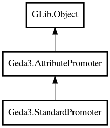 Object hierarchy for StandardPromoter