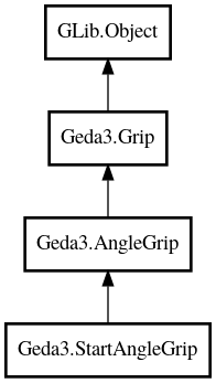 Object hierarchy for StartAngleGrip