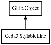 Object hierarchy for StylableLine