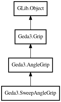 Object hierarchy for SweepAngleGrip