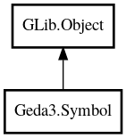 Object hierarchy for Symbol