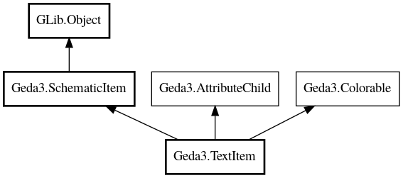 Object hierarchy for TextItem