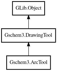 Object hierarchy for ArcTool