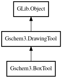 Object hierarchy for BoxTool