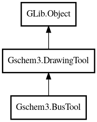 Object hierarchy for BusTool